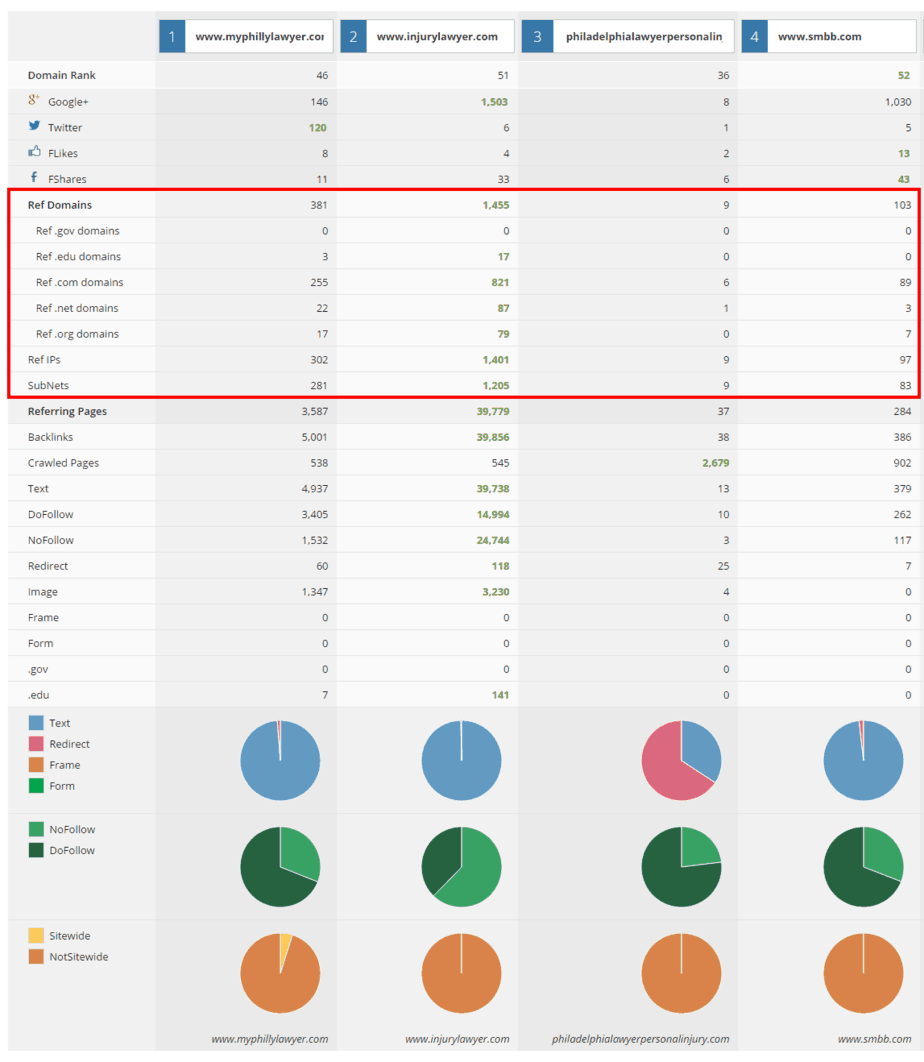 Domain Comparison   Ahrefs