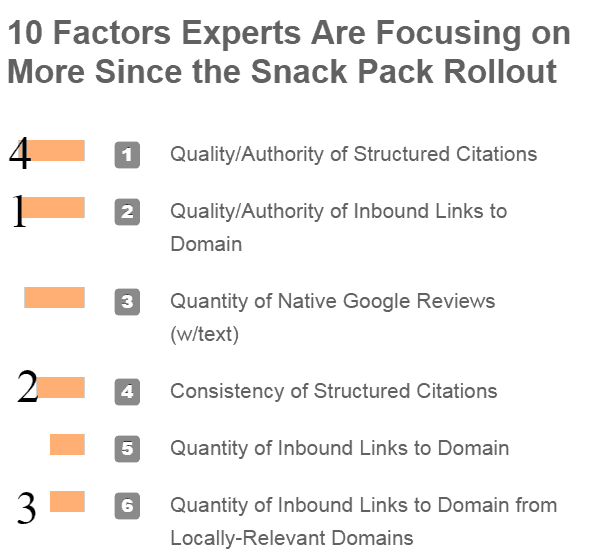 Local Search Ranking Factors 2015   Local SEO and How to Rank in Google   Moz Gyi Picks