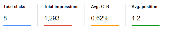 local-click-through-rate