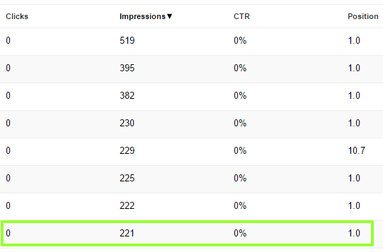 search-console-zero-clicks