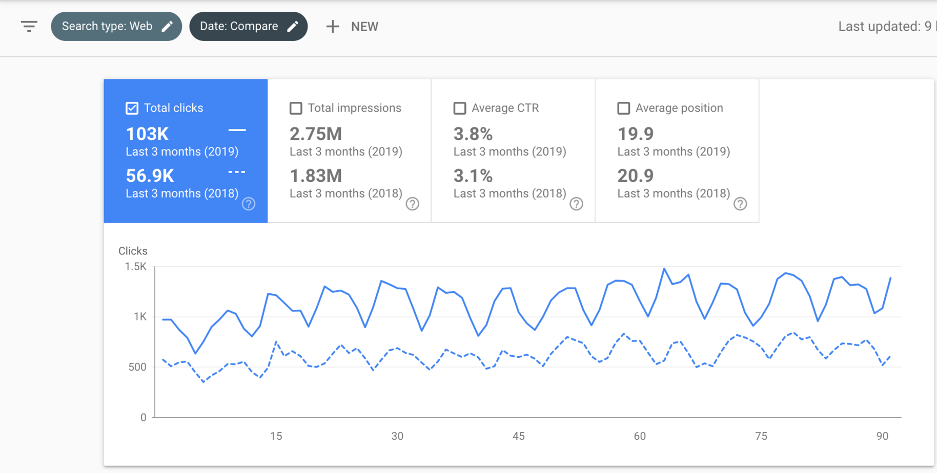 Google Search Console Data for Law Firm